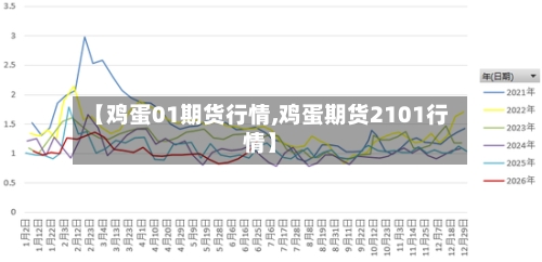 【鸡蛋01期货行情,鸡蛋期货2101行情】-第2张图片