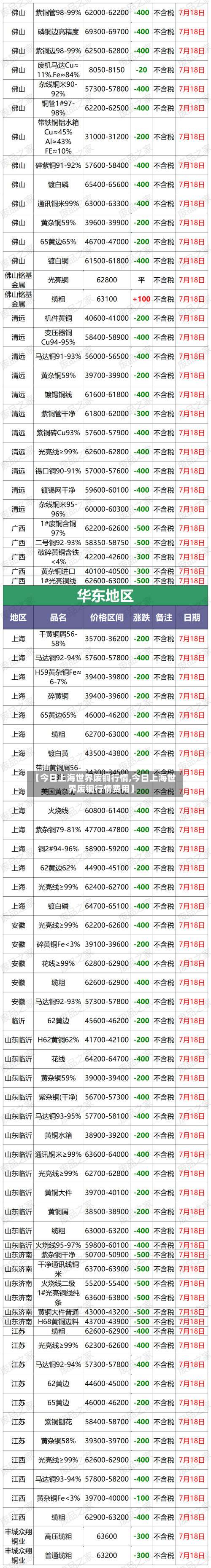 【今日上海世界废铜行情,今日上海世界废铜行情费用】