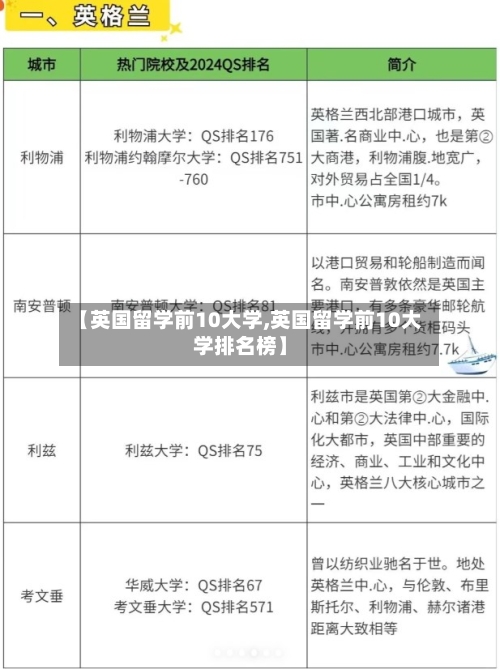 【英国留学前10大学,英国留学前10大学排名榜】