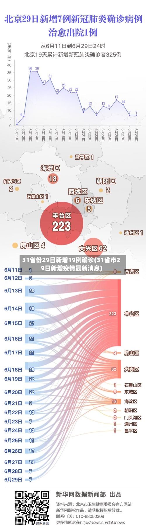 31省份29日新增19例确诊(31省市29日新增疫情最新消息)