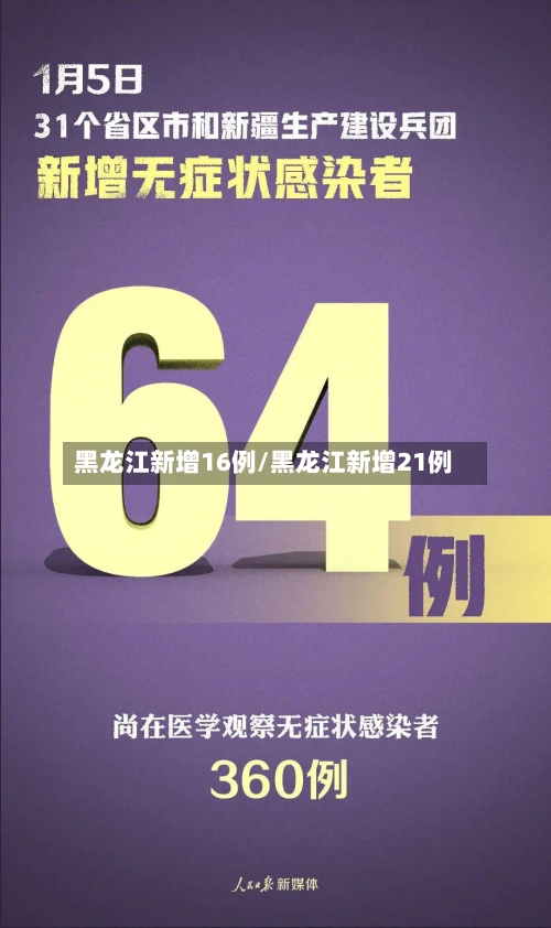 黑龙江新增16例/黑龙江新增21例-第2张图片