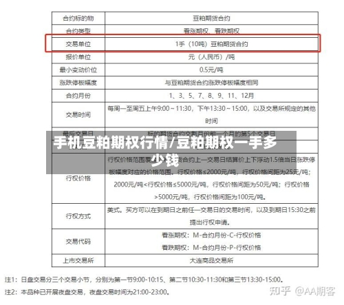 手机豆粕期权行情/豆粕期权一手多少钱-第2张图片