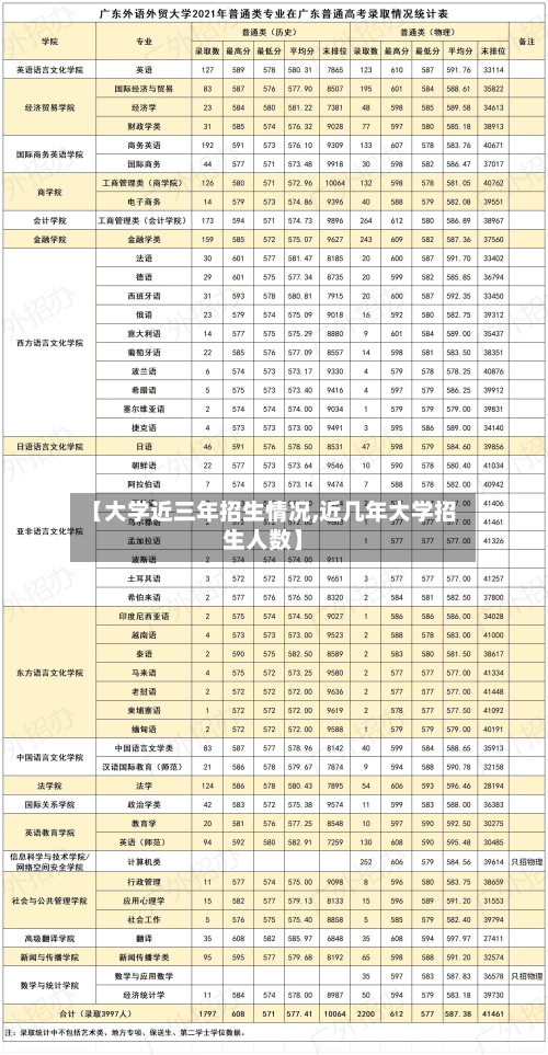 【大学近三年招生情况,近几年大学招生人数】-第3张图片