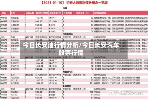 今日长安油行情分析/今日长安汽车股票行情