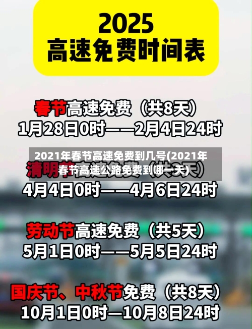 2021年春节高速免费到几号(2021年春节高速公路免费到哪一天)-第3张图片