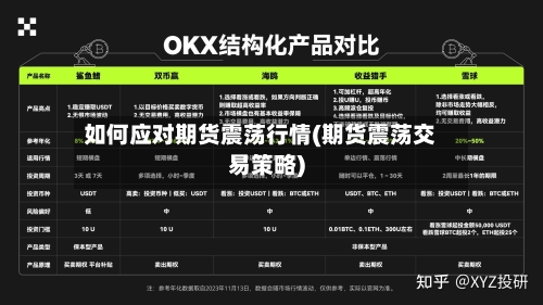 如何应对期货震荡行情(期货震荡交易策略)-第2张图片