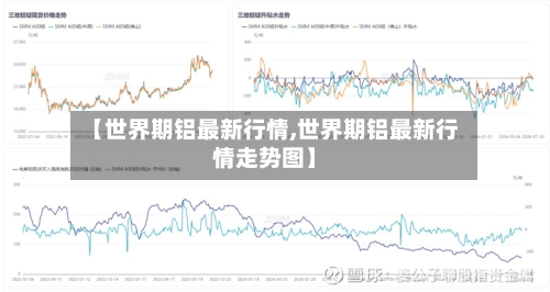【世界期铝最新行情,世界期铝最新行情走势图】
