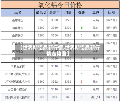 【世界期铝最新行情,世界期铝最新行情走势图】-第2张图片