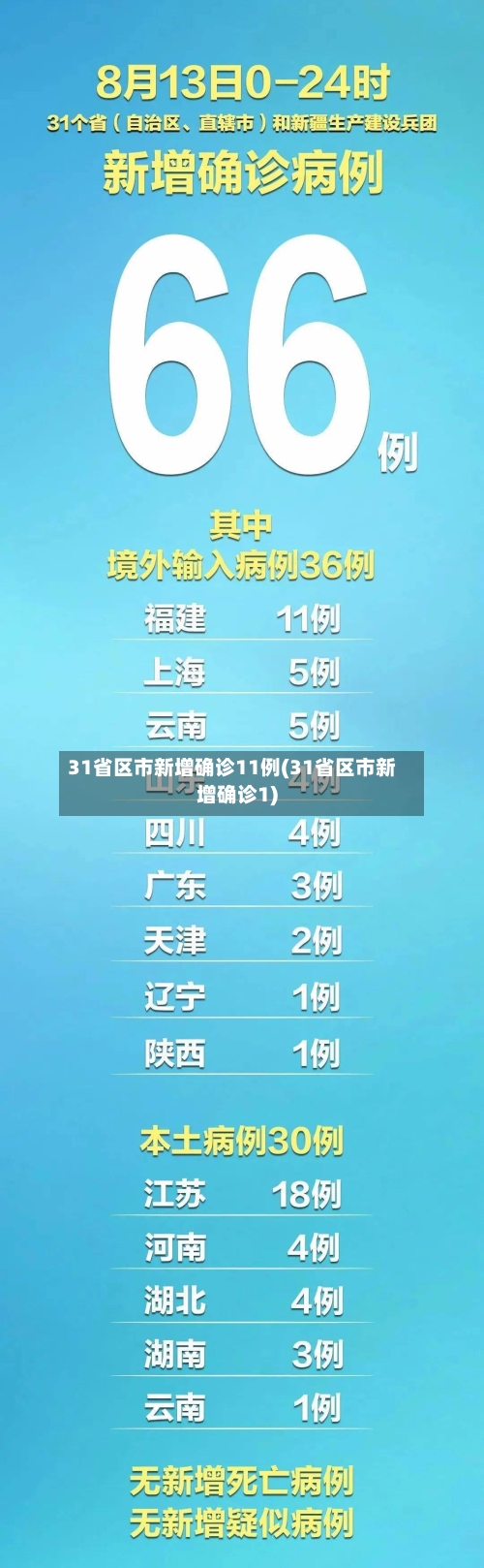 31省区市新增确诊11例(31省区市新增确诊1)-第3张图片