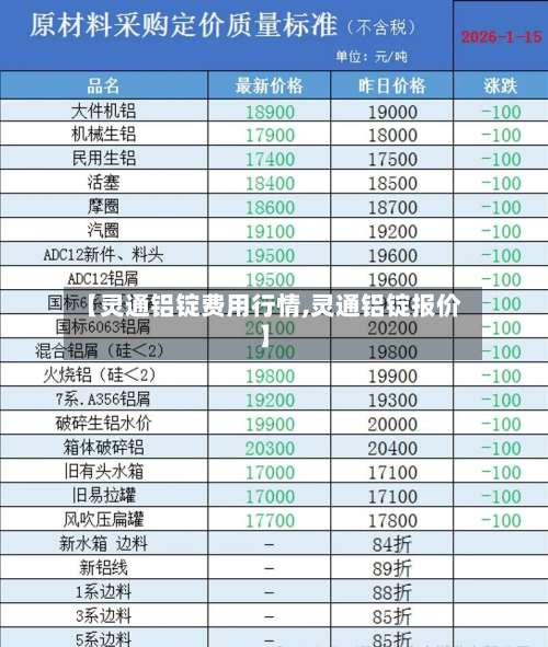 【灵通铝锭费用行情,灵通铝锭报价】