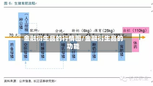 金融衍生品的行情图/金融衍生品的功能