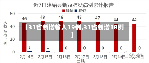 【31省新增输入19例,31省新增18例】
