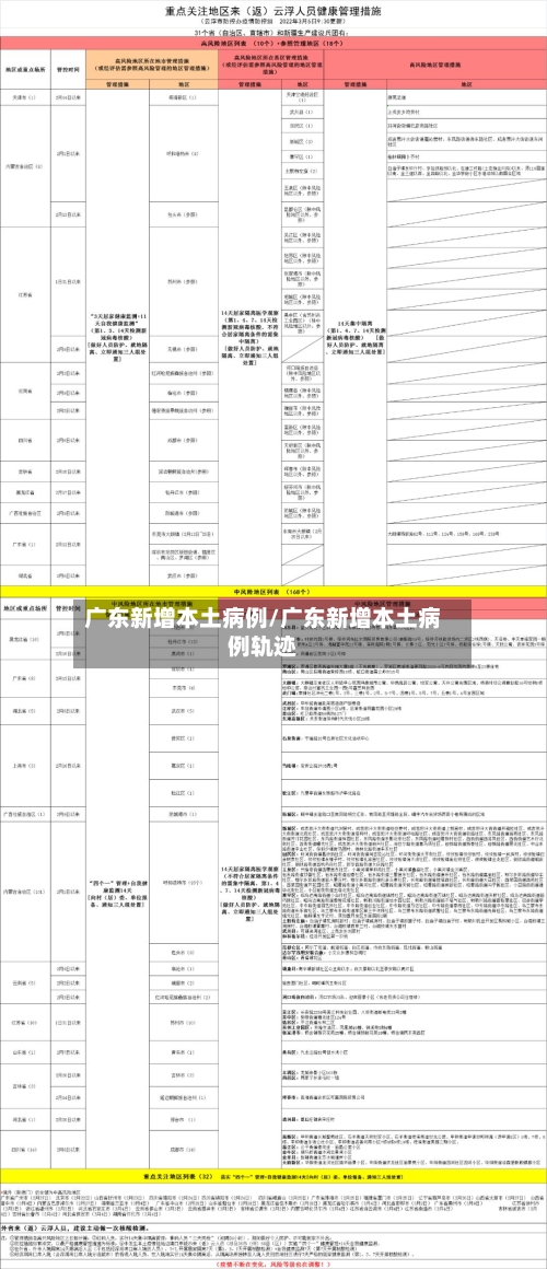 广东新增本土病例/广东新增本土病例轨迹-第3张图片