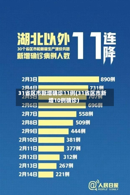 31省区市新增确诊11例(31省区市新增10例确诊)