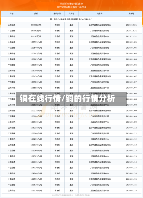 铜在线行情/铜的行情分析