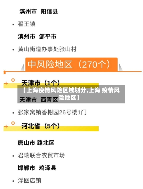 【上海疫情风险区域划分,上海 疫情风险地区】-第2张图片