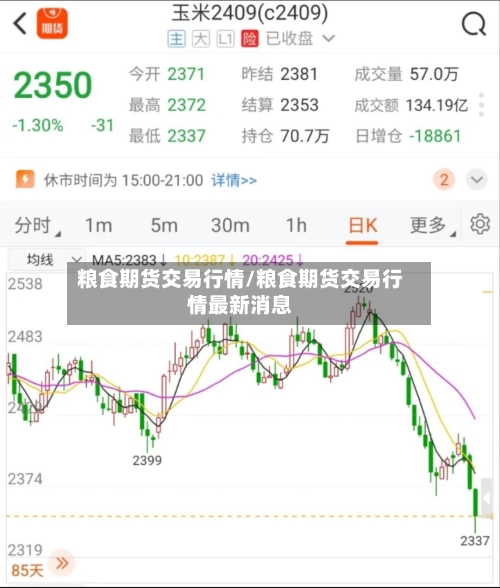 粮食期货交易行情/粮食期货交易行情最新消息