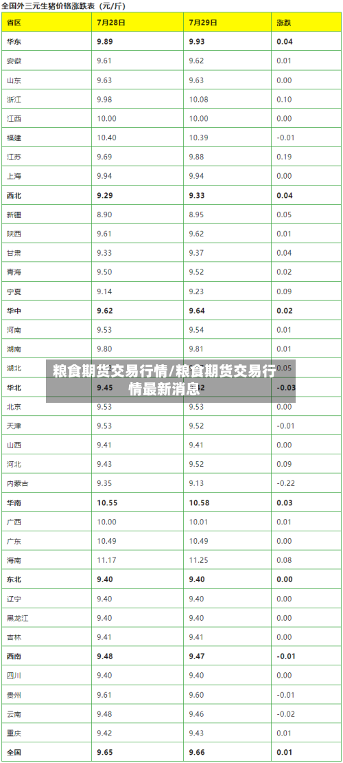 粮食期货交易行情/粮食期货交易行情最新消息-第2张图片