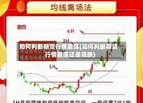 如何判断期货行情震荡(如何判断期货行情震荡还是涨跌)-第2张图片