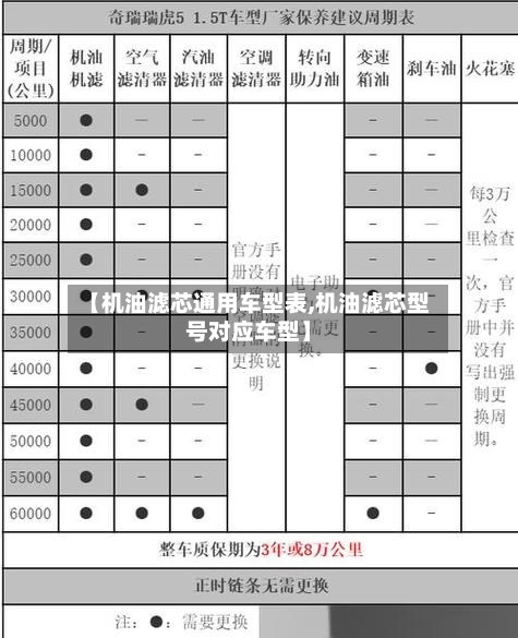 【机油滤芯通用车型表,机油滤芯型号对应车型】