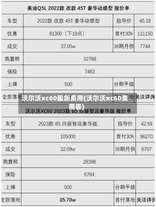 沃尔沃xc60最新费用(沃尔沃xc60费用表)-第3张图片