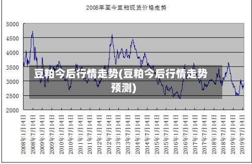 豆粕今后行情走势(豆粕今后行情走势预测)