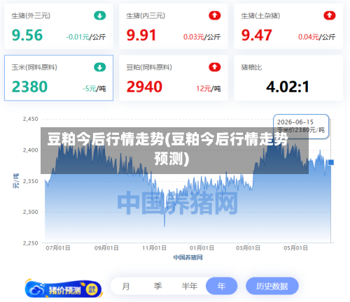 豆粕今后行情走势(豆粕今后行情走势预测)-第3张图片