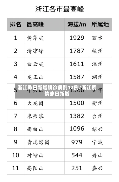浙江昨日新增确诊病例12例/浙江疫情昨日新增-第2张图片