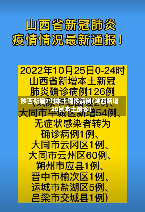 陕西新增7例本土确诊病例(陕西新增20例本土确诊)-第3张图片