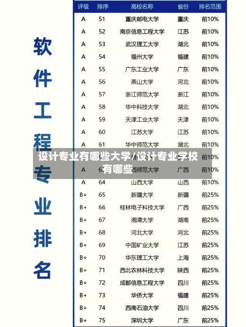 设计专业有哪些大学/设计专业学校有哪些-第2张图片