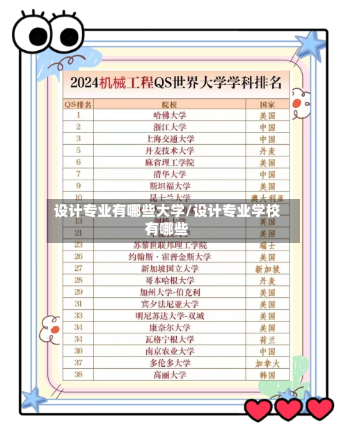 设计专业有哪些大学/设计专业学校有哪些
