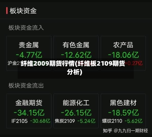 纤维2009期货行情(纤维板2109期货分析)-第2张图片