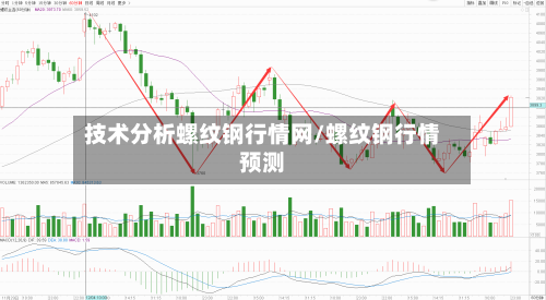 技术分析螺纹钢行情网/螺纹钢行情预测-第2张图片