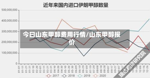 今曰山东甲醇费用行情/山东甲醇报价