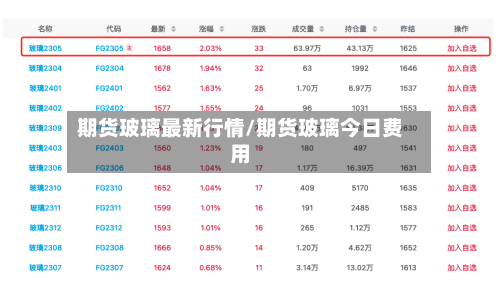 期货玻璃最新行情/期货玻璃今日费用