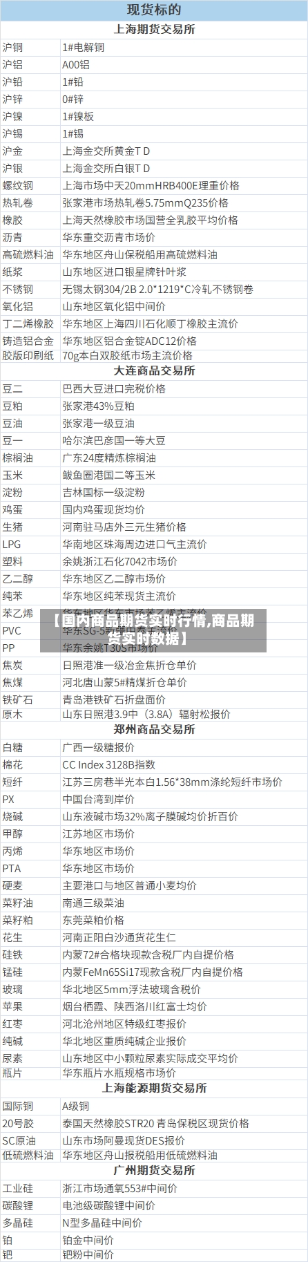 【国内商品期货实时行情,商品期货实时数据】