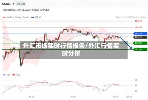 外汇市场实时行情报告/外汇行情实时分析