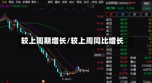 较上周期增长/较上周同比增长-第2张图片