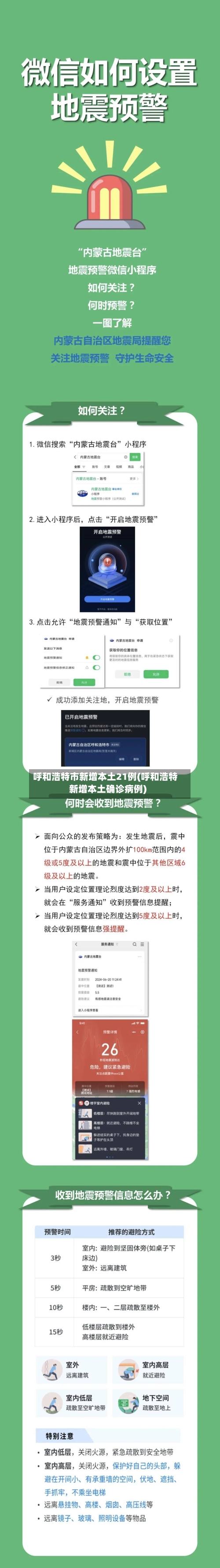 呼和浩特市新增本土21例(呼和浩特新增本土确诊病例)-第2张图片