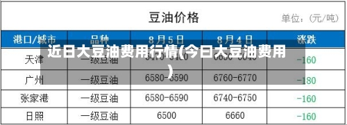 近日大豆油费用行情(今曰大豆油费用)