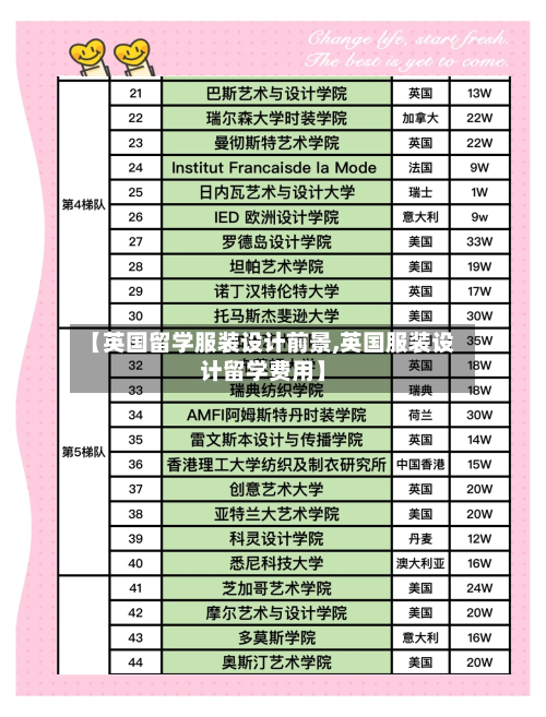 【英国留学服装设计前景,英国服装设计留学费用】-第3张图片
