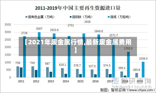 【2021年废金属行情,最新废金属费用】-第2张图片