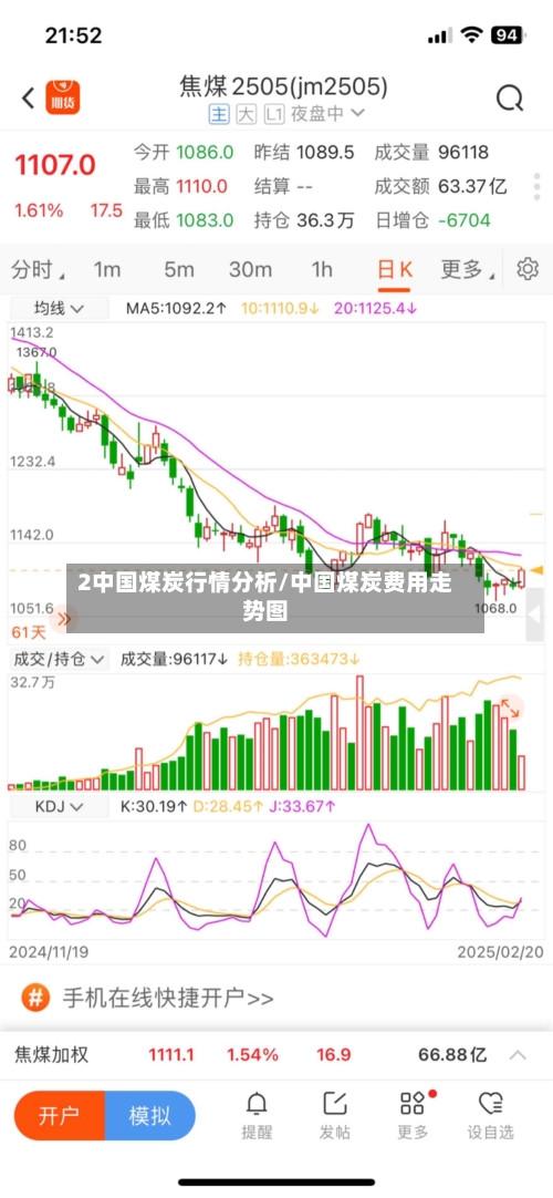 2中国煤炭行情分析/中国煤炭费用走势图