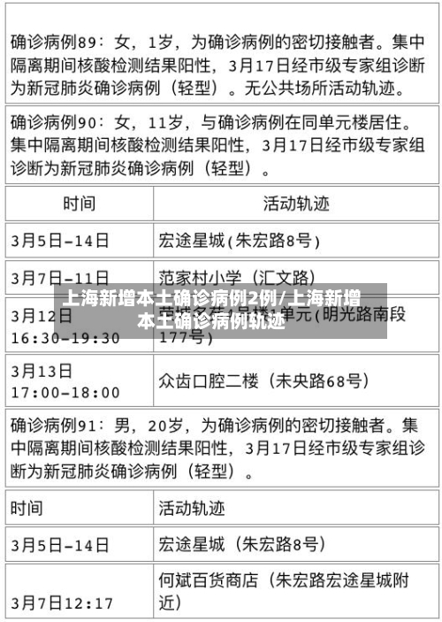 上海新增本土确诊病例2例/上海新增本土确诊病例轨迹-第3张图片
