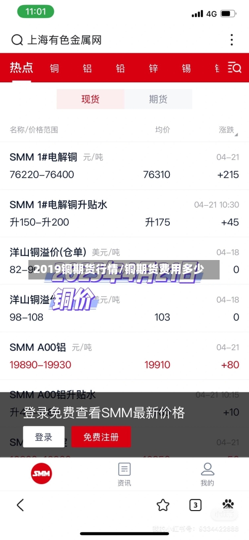2019铜期货行情/铜期货费用多少-第3张图片