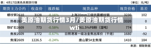 美原油期货行情3月/美原油期货行情wti-第2张图片