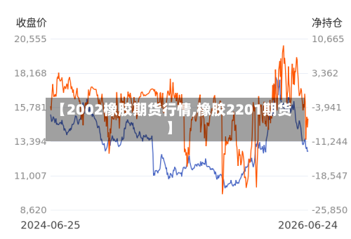 【2002橡胶期货行情,橡胶2201期货】