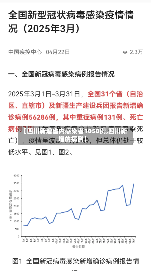 【四川新增省内感染者1050例,四川新增的病例】-第2张图片