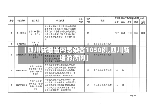 【四川新增省内感染者1050例,四川新增的病例】-第3张图片