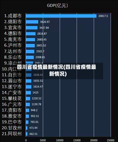 四川省疫情最新情况(四川省疫情最新情况)-第3张图片